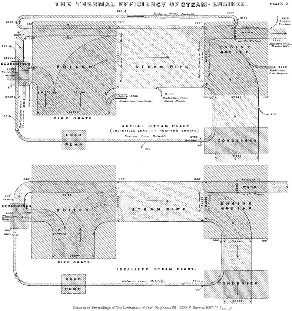 How to Create a Sankey Diagram in Tableau |Visualitics