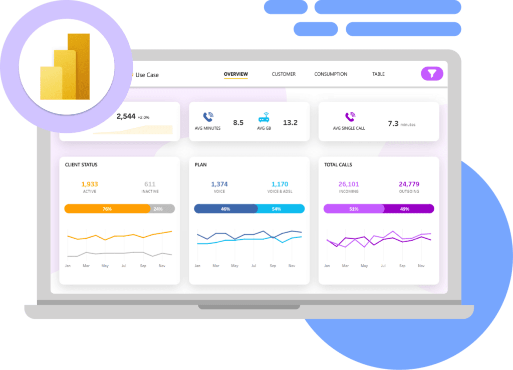 Power BI - dashboard Visualitics